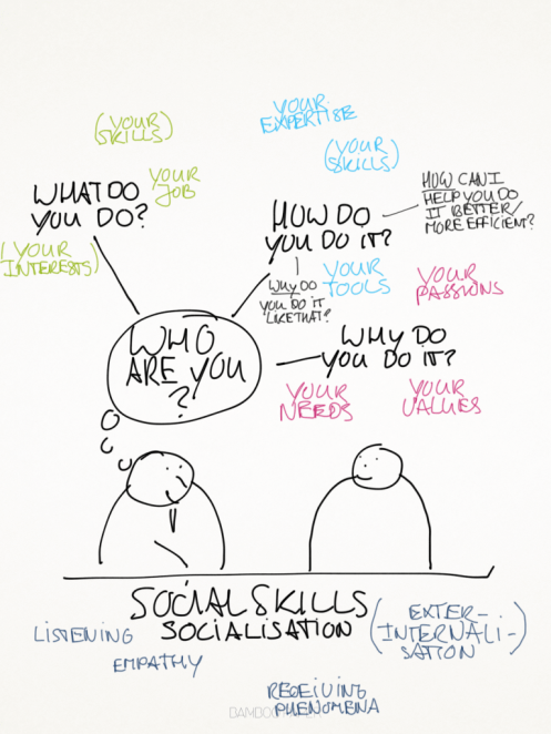 Who are you scribble