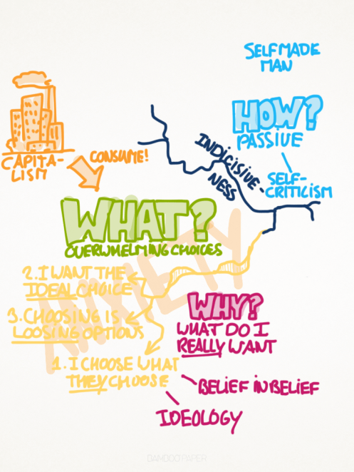 Overwhelming choices